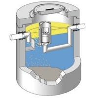 ACO OLEOPATOR®